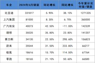 今天数据又要炸！东契奇上半场16中8得到20分9板6助1断2帽